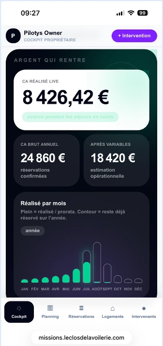 Cockpit propriétaire Pilotys présentant les revenus