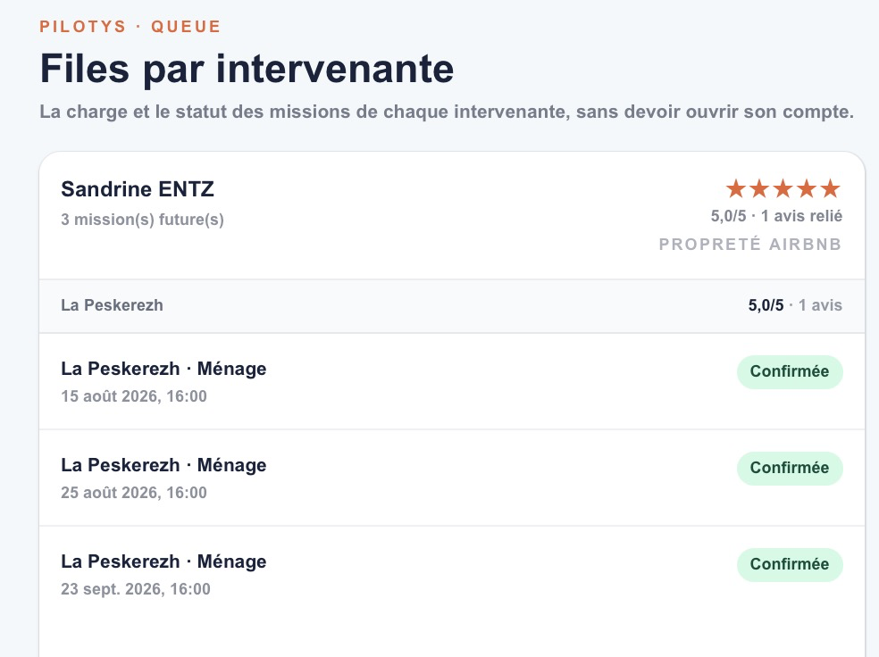 Capture complète de la file des missions et notes de propreté par intervenante