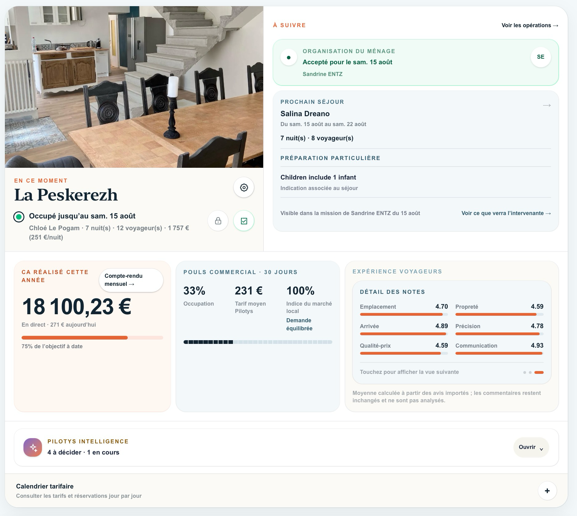 Capture complète du tableau de bord Pilotys avec revenus, performance, expérience voyageurs et Intelligence